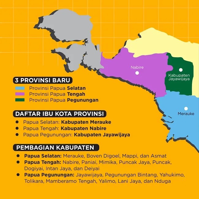 Pemerintah Perhatikan Pemerataan Pelayanan Papua